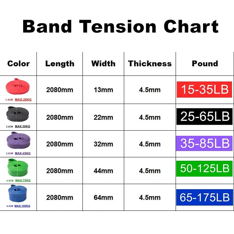 Tough Latex Resistance Band Elastic Exercise Strength Pull-Ups Auxiliary Band Pilates Gym Fitness Equipment Strengthening Train